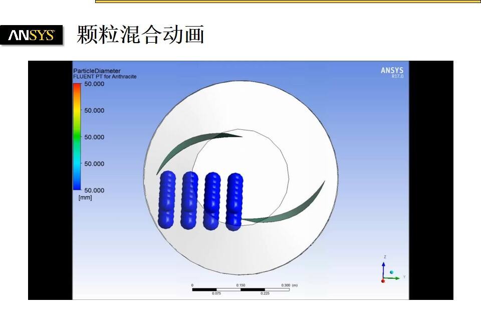使用ANSYS Fluent的DEM模型(离散单元法)演示转鼓中的颗粒混合的图9